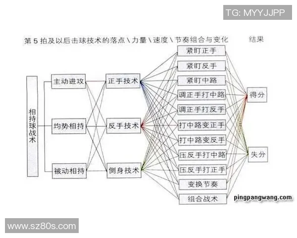 广州乒乓球队中路突破战术解析与实战应用研究 广州乒乓球队中路突破战术解析与实战应用研究